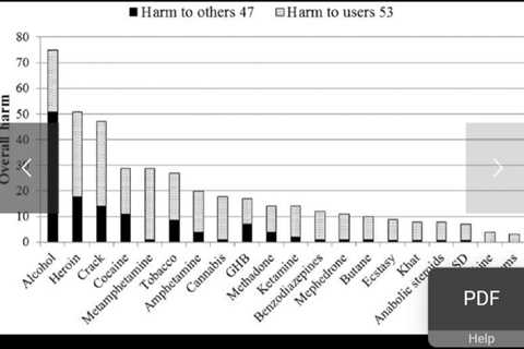 La evidencia sobre el cannabis no puede citarse de forma selectiva. Aunque es…