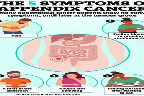 The Emerging Threat of Unheard-of Lethal Cancer Striking the Young